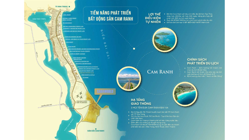 Đánh giá tiềm năng Caraworld Cam Ranh Đánh giá tiềm năng Caraworld Cam Ranh